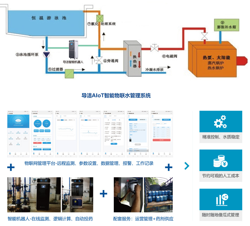 5智能物联-泳池管理.jpg